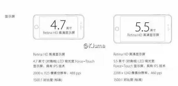 iPhone 6s és 6s Plus: 448 és 460ppi pixelsûrûség