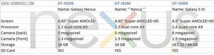 Készülőben az új Galaxy Nexus
