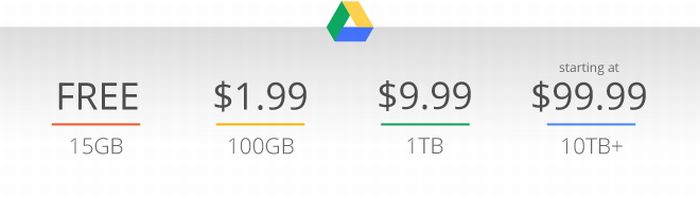 Sokkal olcsóbb lett a Google Drive!