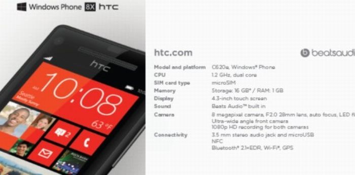 HTC Accord: microSD slot nélkül