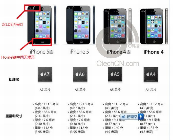 Itt az iPhone 5S tudáslistája