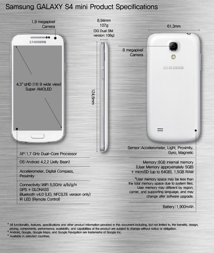 Hivatalos: itt a Galaxy S4 mini