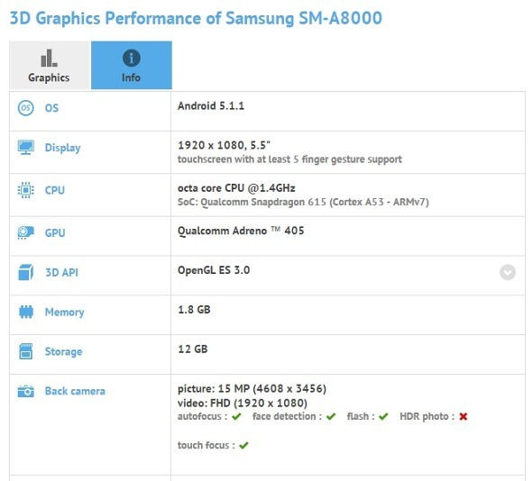 Tesztelés alatt a Samsung Galaxy A8