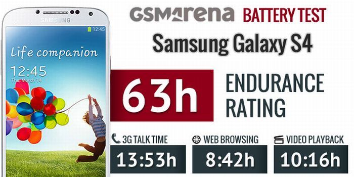 Nagyon jó lett a Samsung Galaxy S 4 akkumulátor tesztje