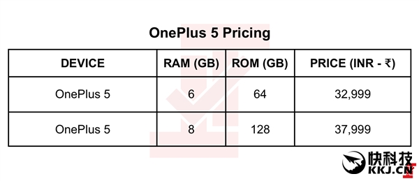 OnePlus 5: 8 giga RAM-mal és meghívóval