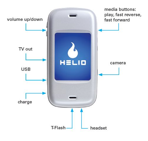 Helio KickFlip mobil