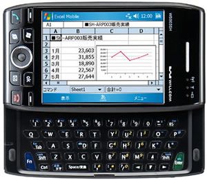 Sharp W-Zero3 mobil