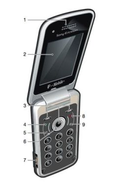 SonyEricsson TM717 mobil