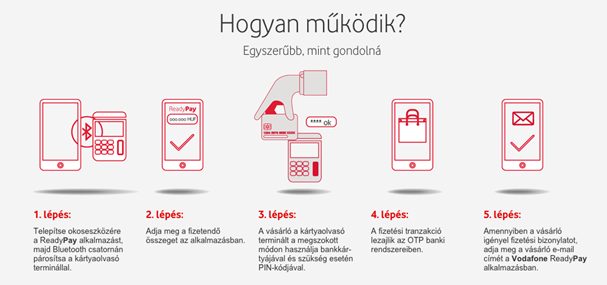 ReadyPay – a mobil kártyaelfogadó