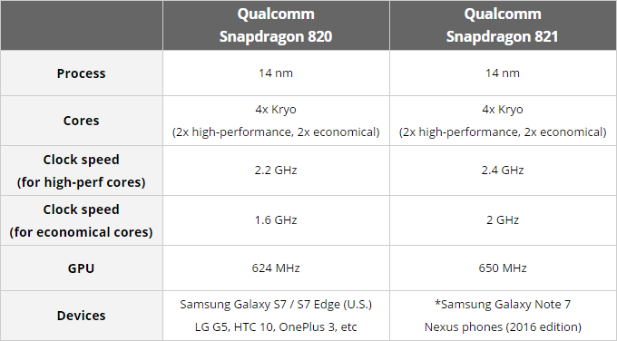 November 15-én jön a OnePlus 3T