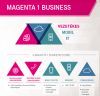 Magenta 1 Business: vállalkozások számára is