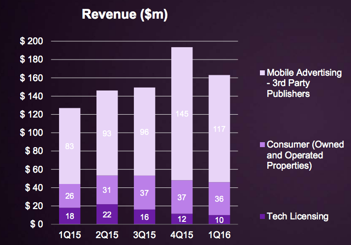 Eladták az Opera böngészőt!