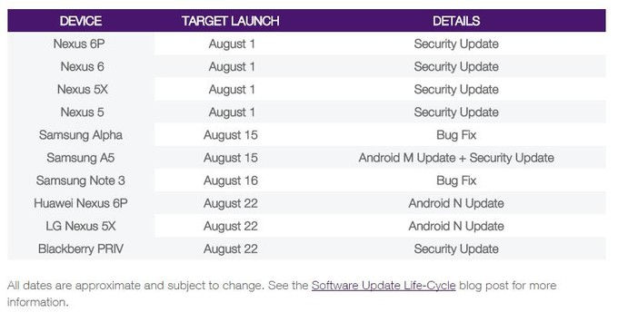 Augusztus 22-én jön az Android 7.0!