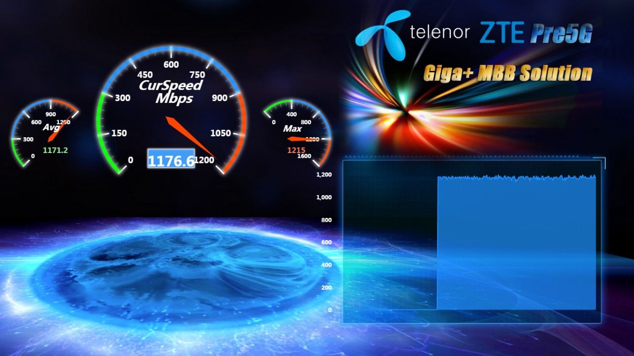 1,2 Gbps feletti adatátviteli sebességet ért el mobilinterneten a Telenor