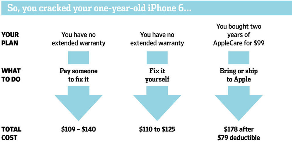 Na ezért nem éri meg az Apple Care
