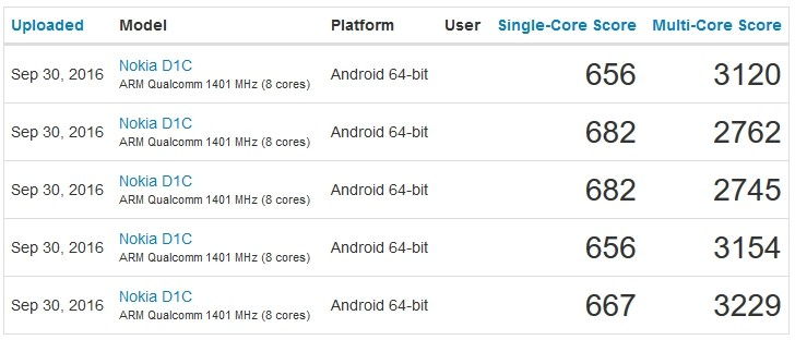 Titokzatos Nokia a GeekBench-en