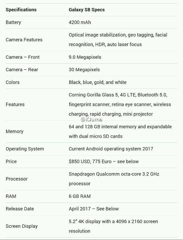 Samsung Galaxy S8: 4K, 6 GB, 30 MP, 2017
