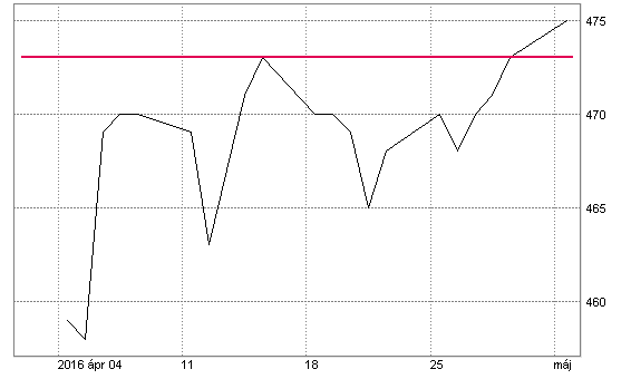 A Magyar Telekom munkavállalói résztulajdonosi programot indít