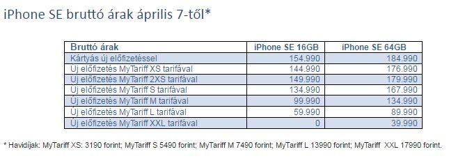 Mától a Telenor üzleteiben az iPhone SE!