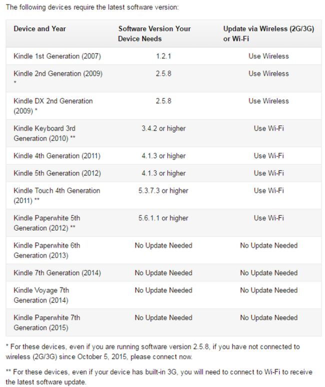 Azonnal frissítsd a Kindle-det!