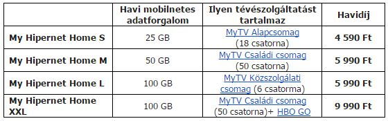 Végre elszakadhatunk a kábelektől
