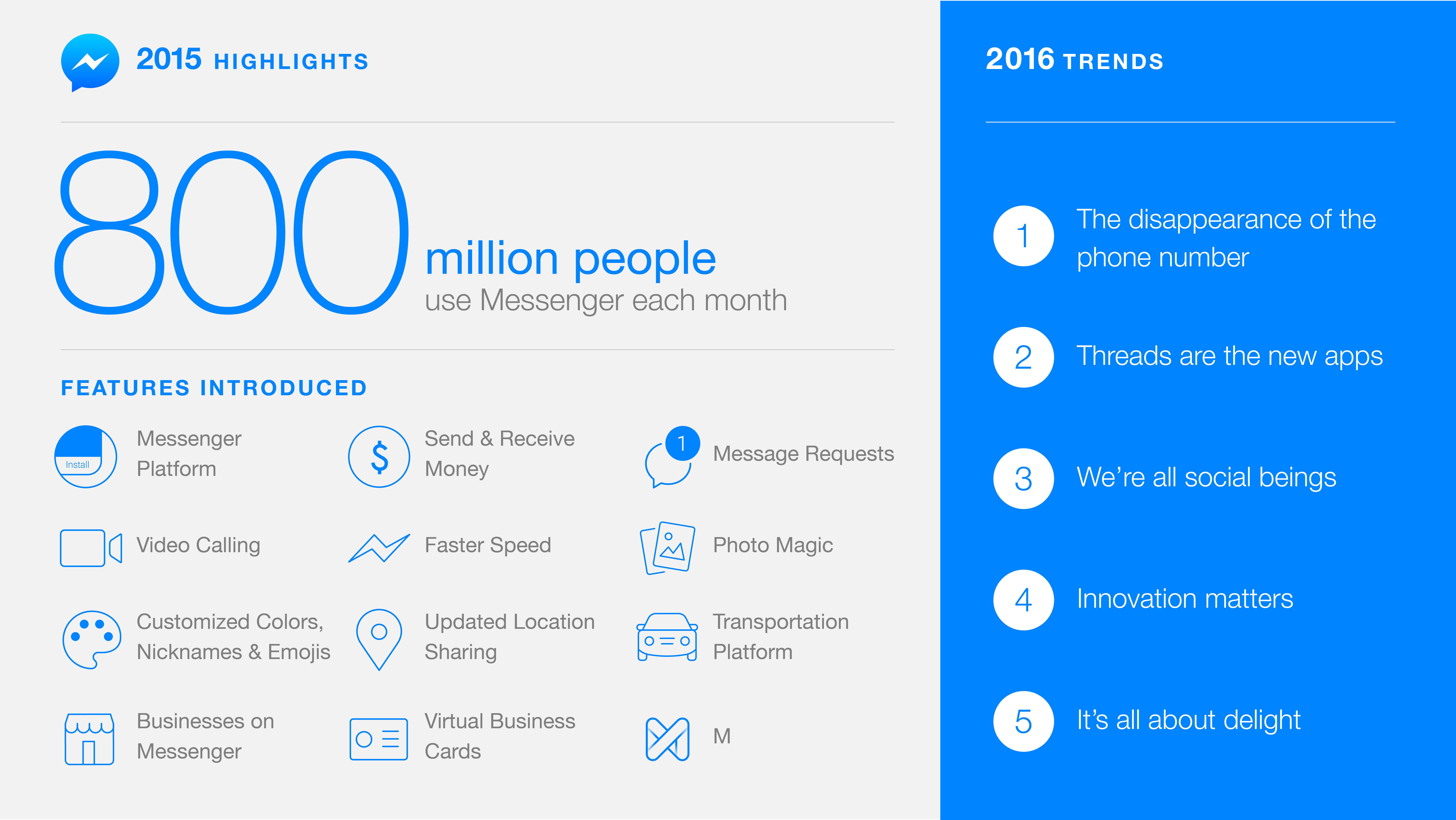 Messenger: több mint nyolcszázmillió aktív felhasználó