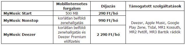 Végre elszakadhatunk a kábelektől