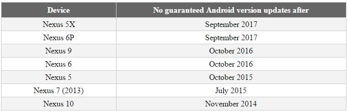 Friss Android N és Nexus hírek