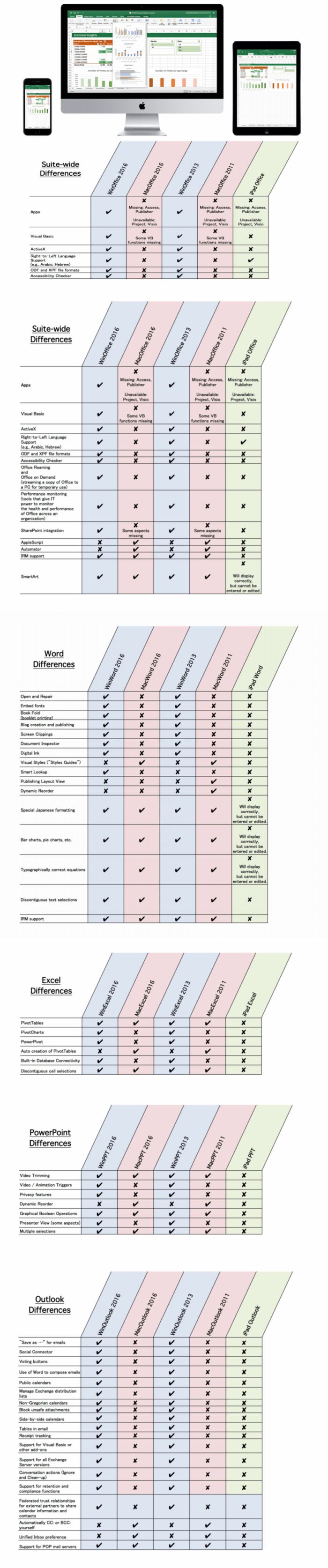 Office: iPad vs Windows, melyik a jobb?
