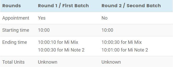 Újra fél perc alatt elfogyott az összes Xiaomi nagyágyú