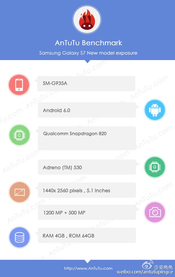 Átment az AnTuTu teszten a Samsung Galaxy S7