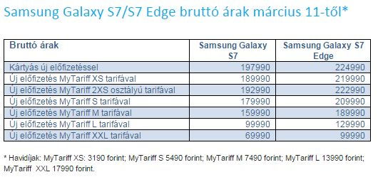 Holnaptól üzletekben a Samsung Galaxy S7