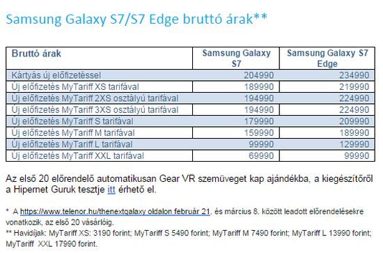 Publikusak a Samsung S7 árai mindhárom szolgáltatónál
