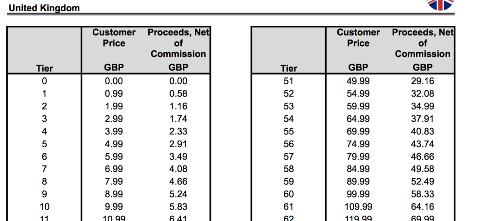 Drágul az Apple App Store a brexit miatt