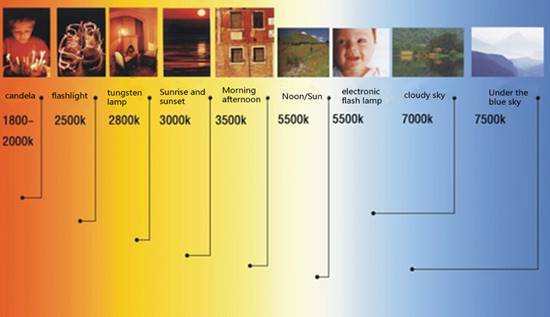 Mennyit tudsz a mobiltelefonod képernyőjének színhőmérsékletéről?