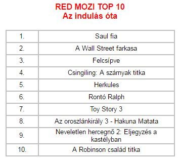 1 éves a Vodafone Red Mozi