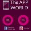 Ezek az idei év legnépszerűbb appjai