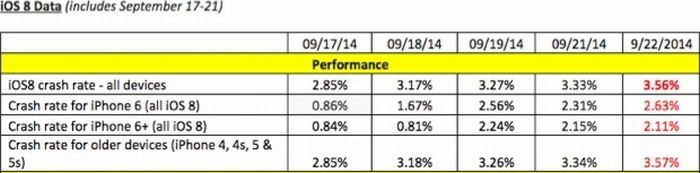 crash Neked is meghalt az iPhone-od telepítés után?