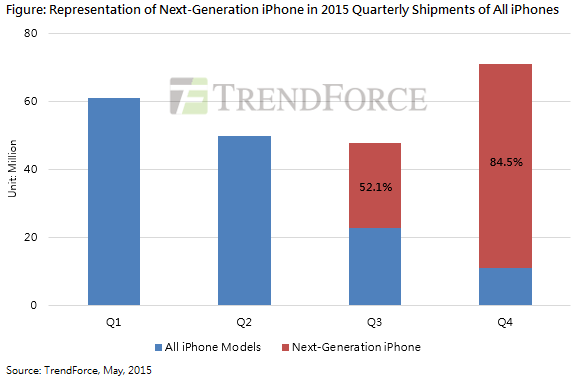 Ezt tudja majd az iPhone 6s