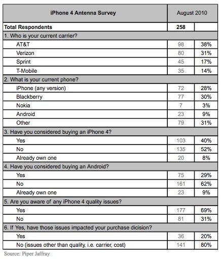 Mennyit bukott az Apple az antenna-hiba miatt?