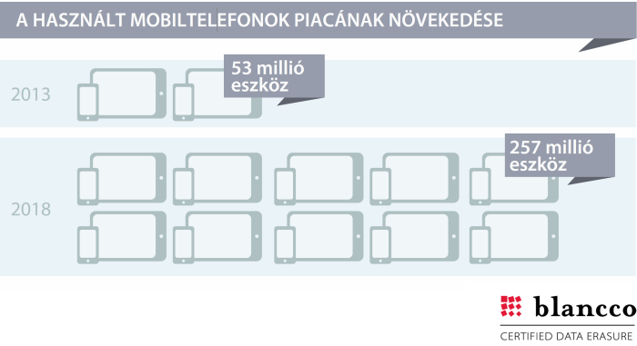 A te adataid is veszélyben vannak?