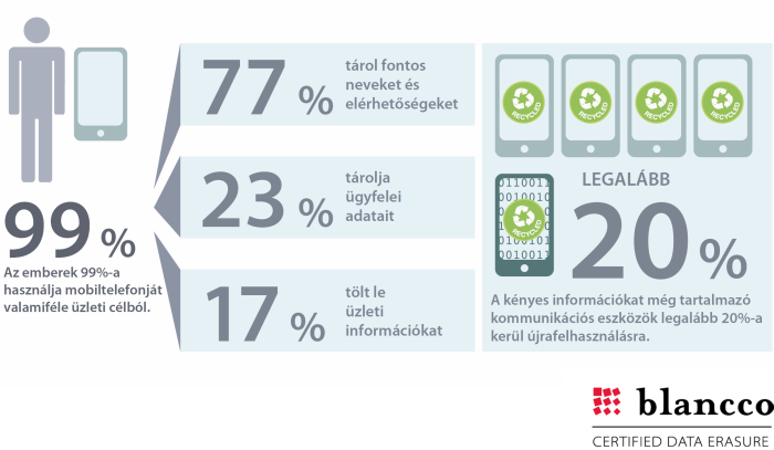 A te adataid is veszélyben vannak?