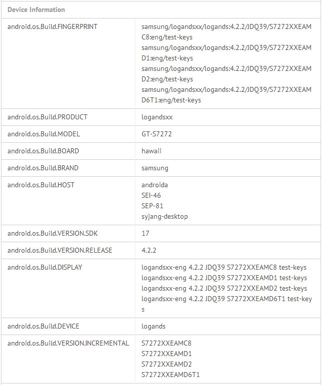 Samsung Galaxy Ace 3: részletek
