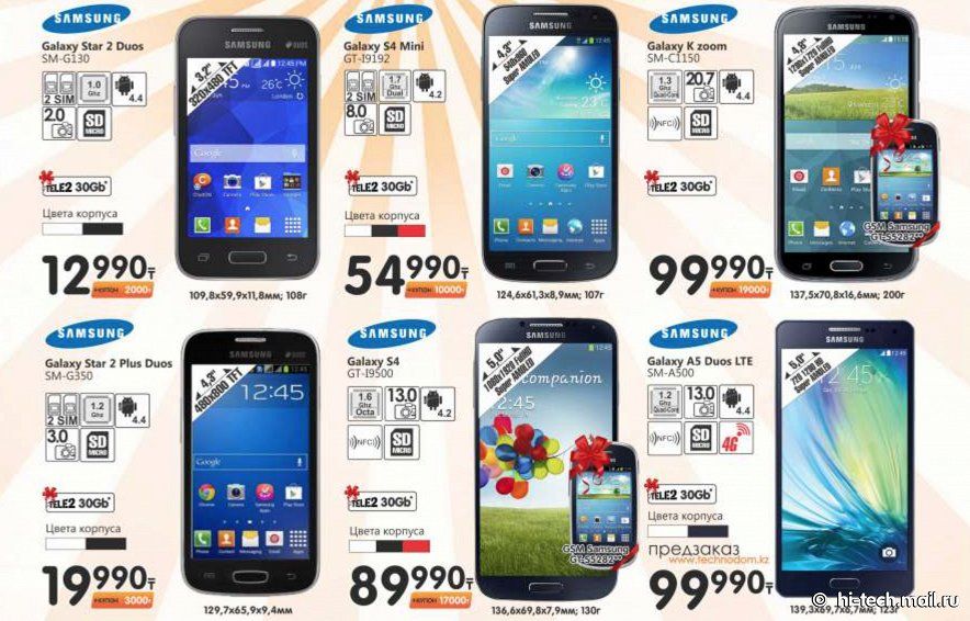 Húzós lesz a Samsung Galaxy A5 ára