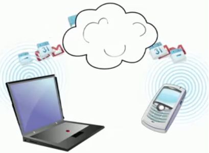 Push Gmail minden platformra