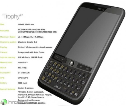 HTC Trophy friss hírek