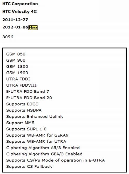 Pletyka: jön a HTC Velocity 4G