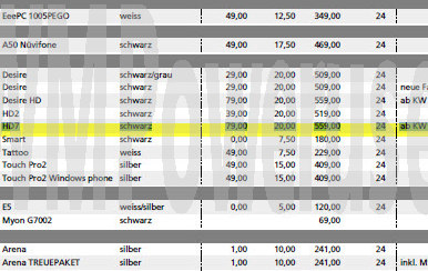 Október 18-án debütál a HTC HD7?