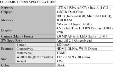 Megjelent az LG Optimus LTE: 4.5 col, HD IPS kijelzõvel
