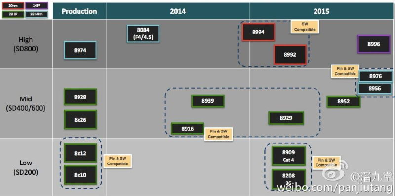 Jobb lesz a Snapdragon 820 mint vártuk